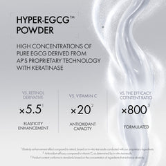 Advertisement for Hyper-EGCG Powder with text and a wavy white line on a light gray background.