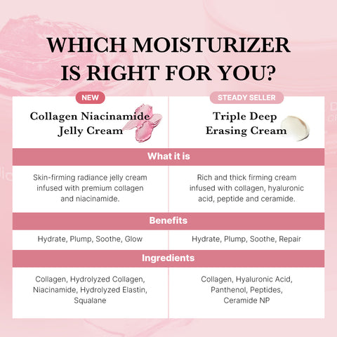 Medicube Collagen Jelly Cream 110ml