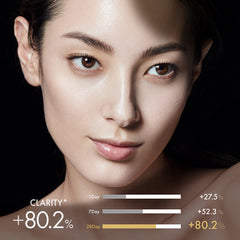 Close-up of a person's face with skin clarity improvement percentages displayed.