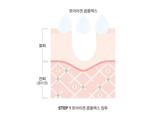 Biodance Pore Tightening Collagen Ampoule 30ml x2