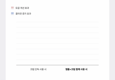 Biodance Pore Tightening Collagen Ampoule 30ml
