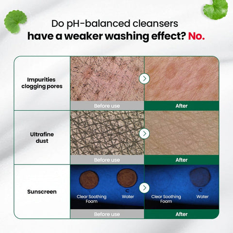 Dr.G Ph Cleansing Red Blemish Clear Soothing Foam 150ml