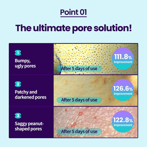 Dr.G Bakuchiol Pore JET Serum 30ml + Cream 50ml