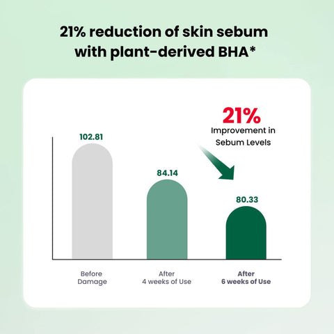 Dr.G R.E.D Blemish Clear Soothing Toner 300ml