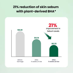 Dr.G R.E.D Blemish Clear Soothing Toner 300ml