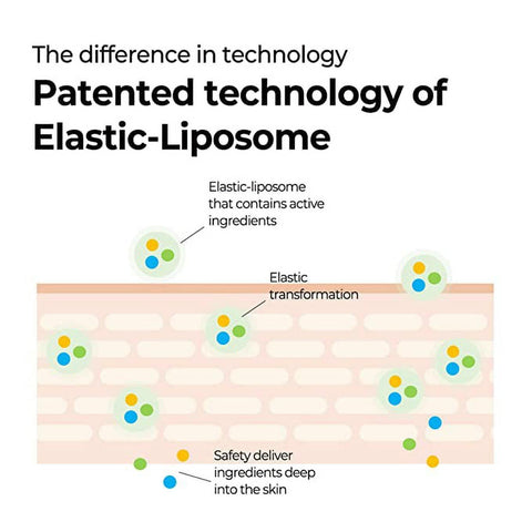 Soonsu Beauty Retinol Intense Advanced Reactivating Serum application use