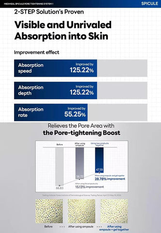Soonsu Beauty Spicule Pore Tightening System2 - 1pack () front view