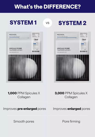 Soonsu Beauty Spicule Pore Tightening System2 - 1pack () side view