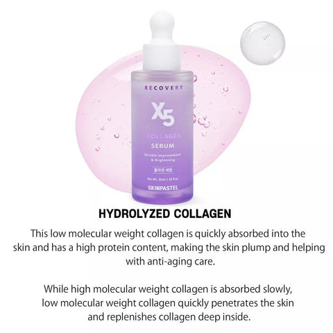 Soonsu Beauty Recovery X5 Collagen Serum  + Mela-X Cream  set texture close-up