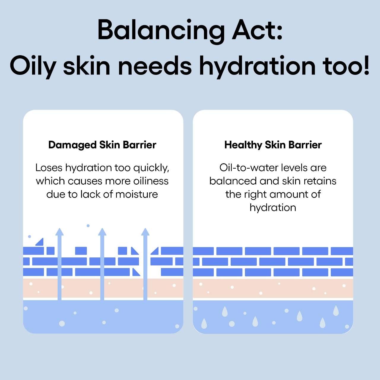 Soonsu Beauty Water Bank Blue Hyaluronic Gel texture close-up